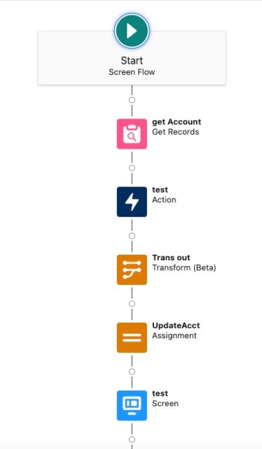 Image of Flow process to automate a task