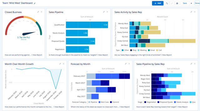 Salesforce Lightning Dashboards Page