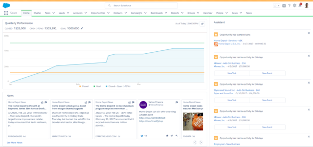 Salesforce Sales Application Home Page