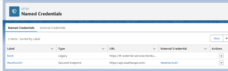 Screenshot of Named Credential set up in Salesforce